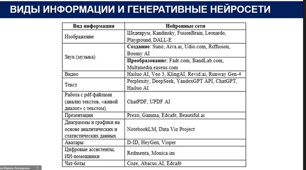 Доцент кафедры Губанова О.М. приняла участие в онлайн лекции
